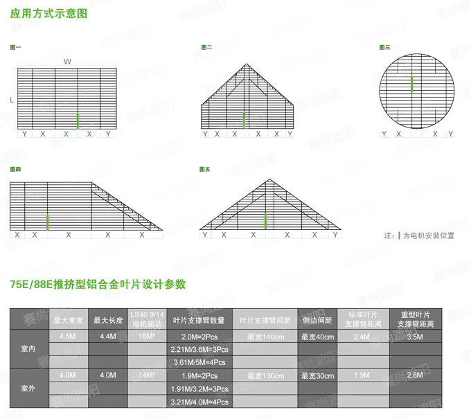 歐式百葉結構及參數