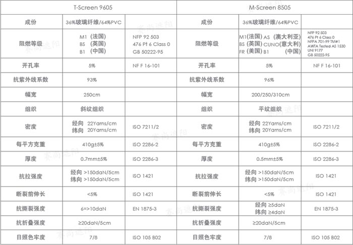陽(yáng)光面料