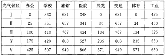 表2 各類建筑部分利用天然光時數t