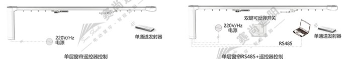 電動開合簾布線方案