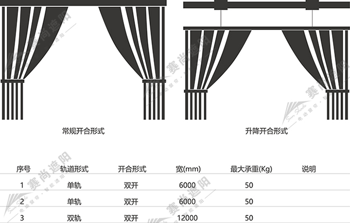 電動開合簾應(yīng)用尺寸