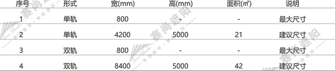 電動垂直簾應用尺寸