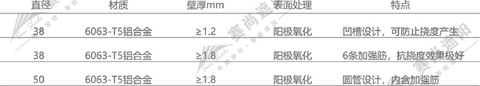 手動卷簾鋁管尺寸