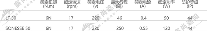 電動卷簾電機選擇