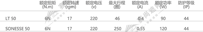 戶(hù)外卷簾電機(jī)選擇    僅供參考