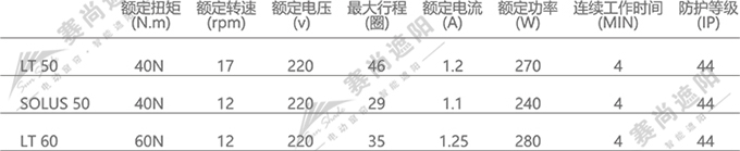 室外電動軌道天蓬電機選擇    僅供參考