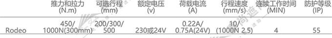 梭形百葉推桿電機參數