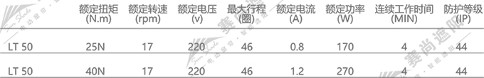 梭形百葉管狀電機參數