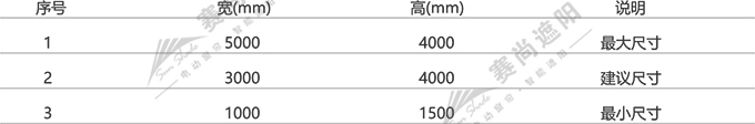 歐式百葉應用尺寸