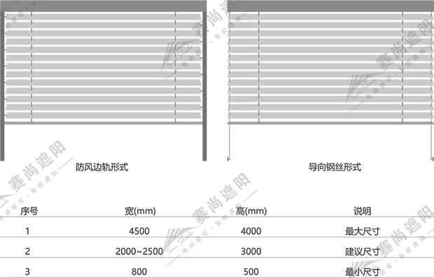 戶外電動百葉簾應(yīng)用尺寸