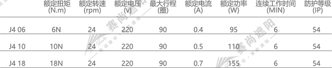戶外電動百葉簾電機(jī)選擇  僅供參考