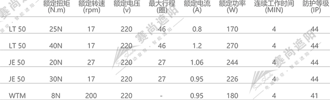 電動(dòng)舞臺(tái)幕電機(jī)選擇  僅供參考